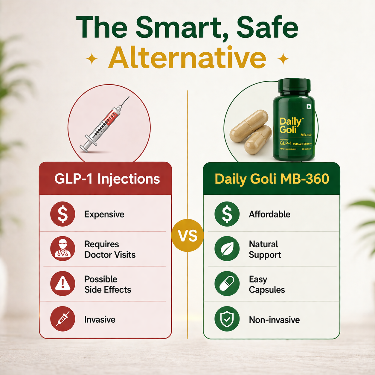 Comparison chart between GLP-1 injections and Daily Goli MB-360, highlighting pros and cons.